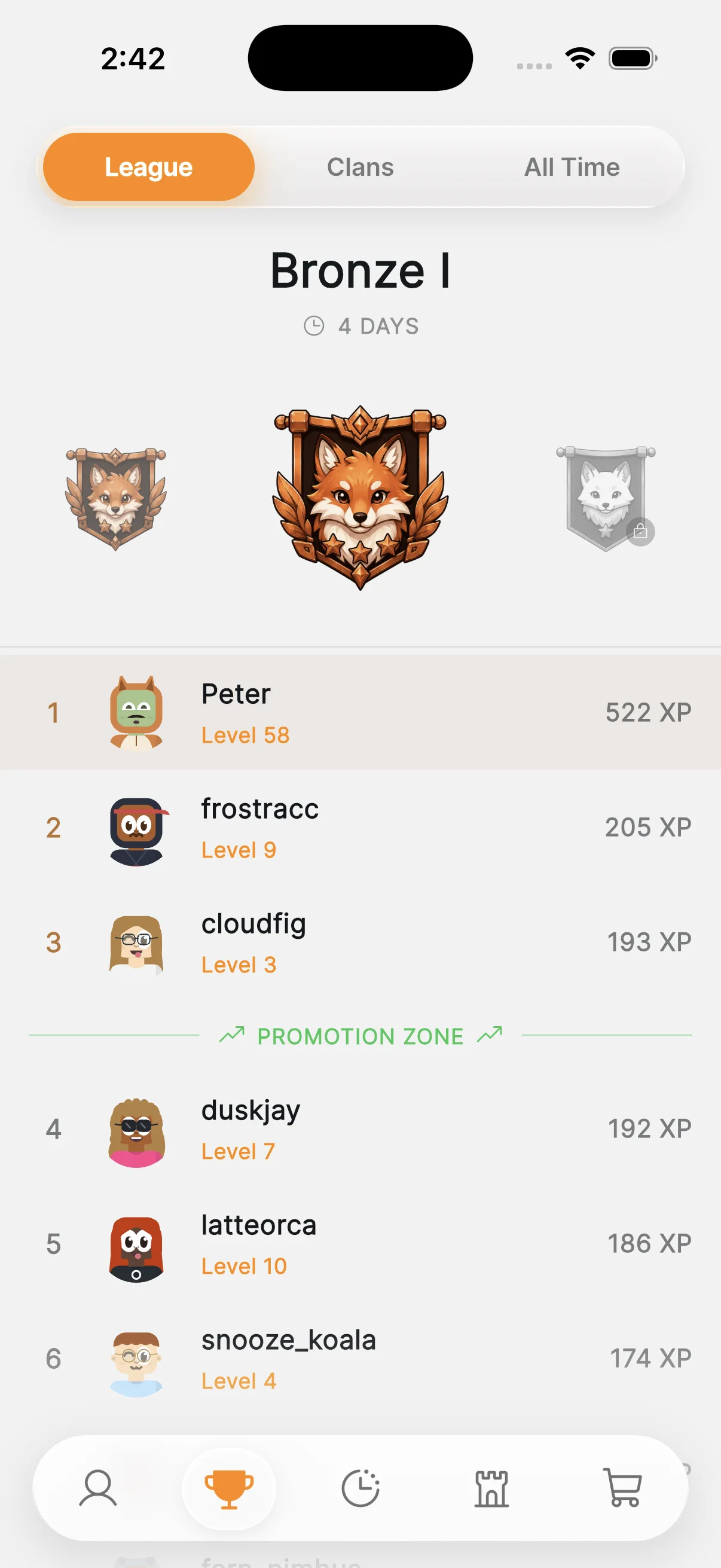 Weekly league standings with your rank in the promotion zone